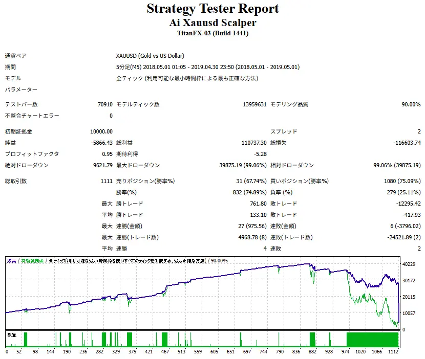 Ai Xauusd Scalper-低ボラ