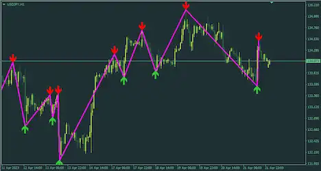 ArrowZigZagMT4