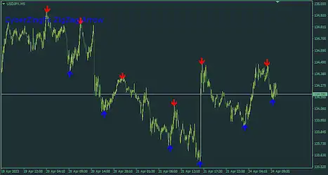 CyberZingFx ZigZag Arrow