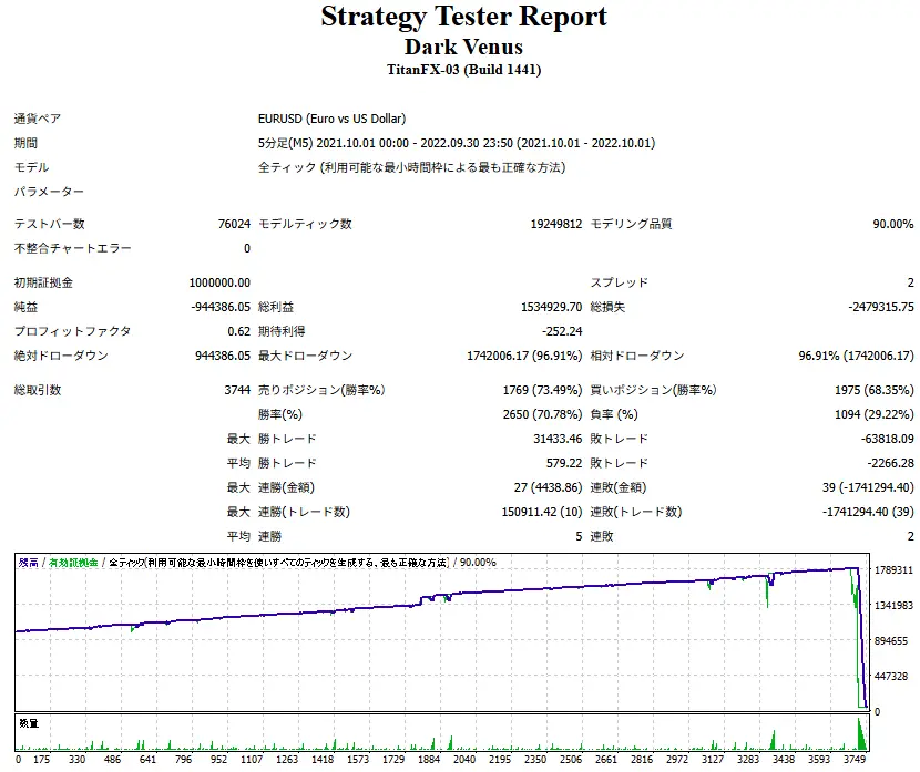 Dark Venus-トレンド