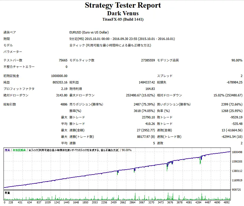 Dark Venus-レンジ