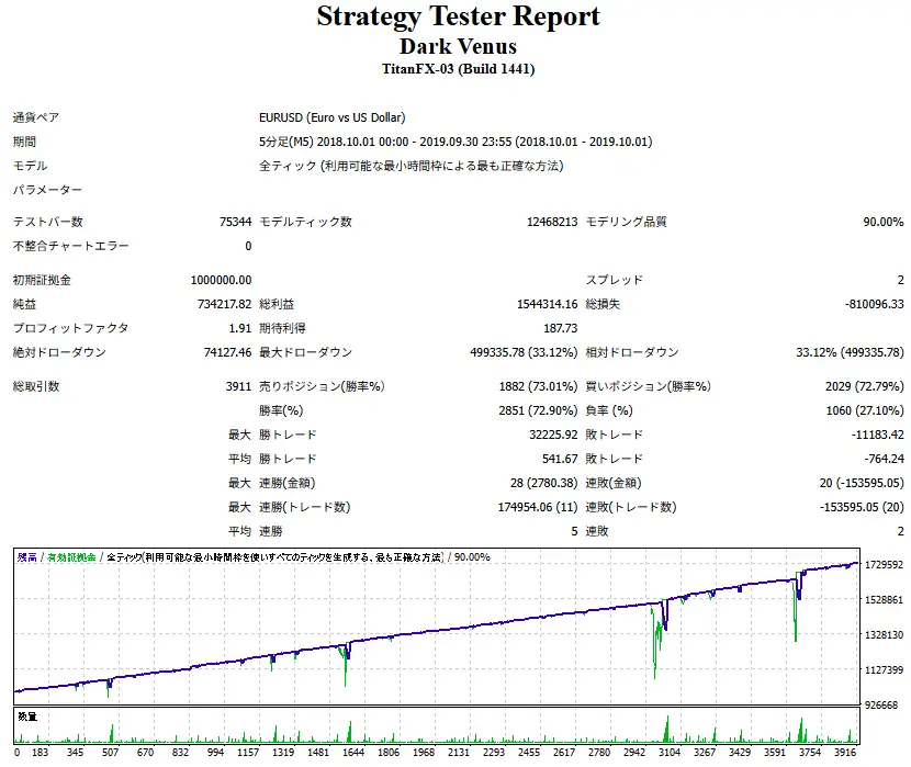 Dark Venus-低ボラ