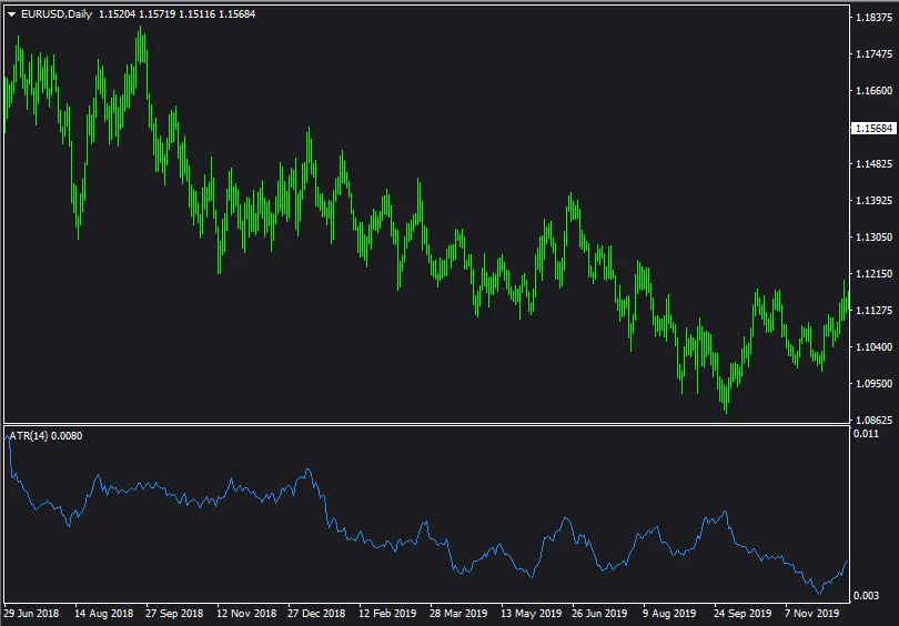 EURUSD-Low