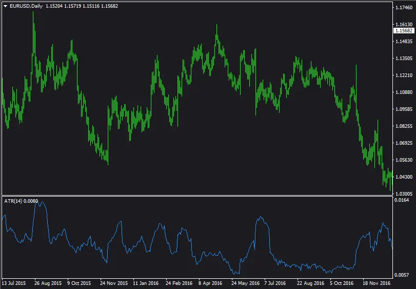 EURUSD-Range