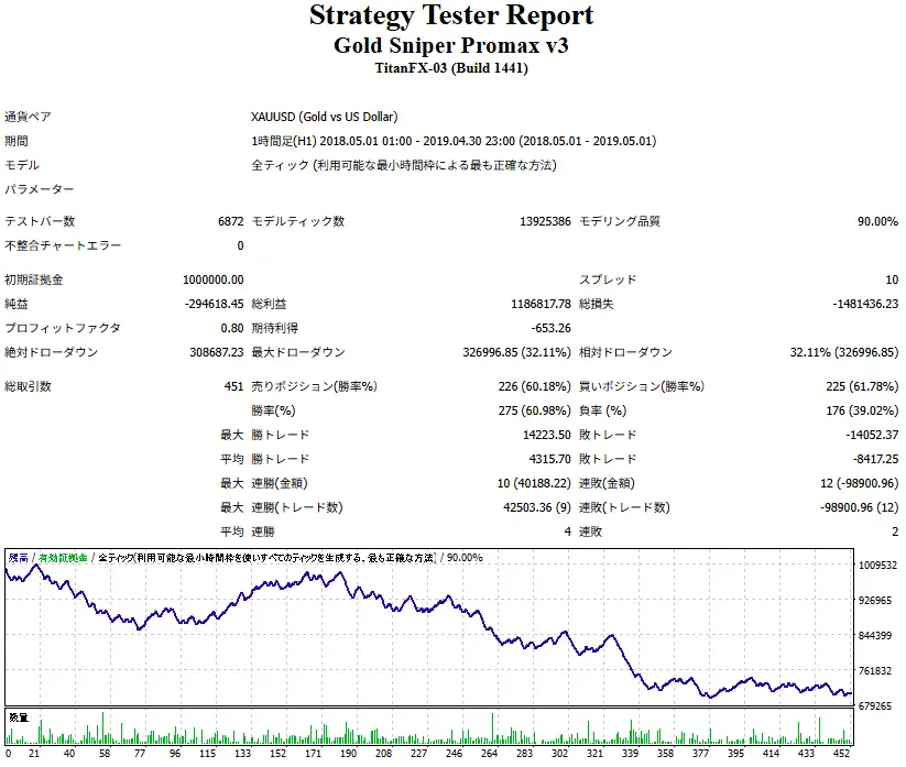 Gold Sniper Promax v3