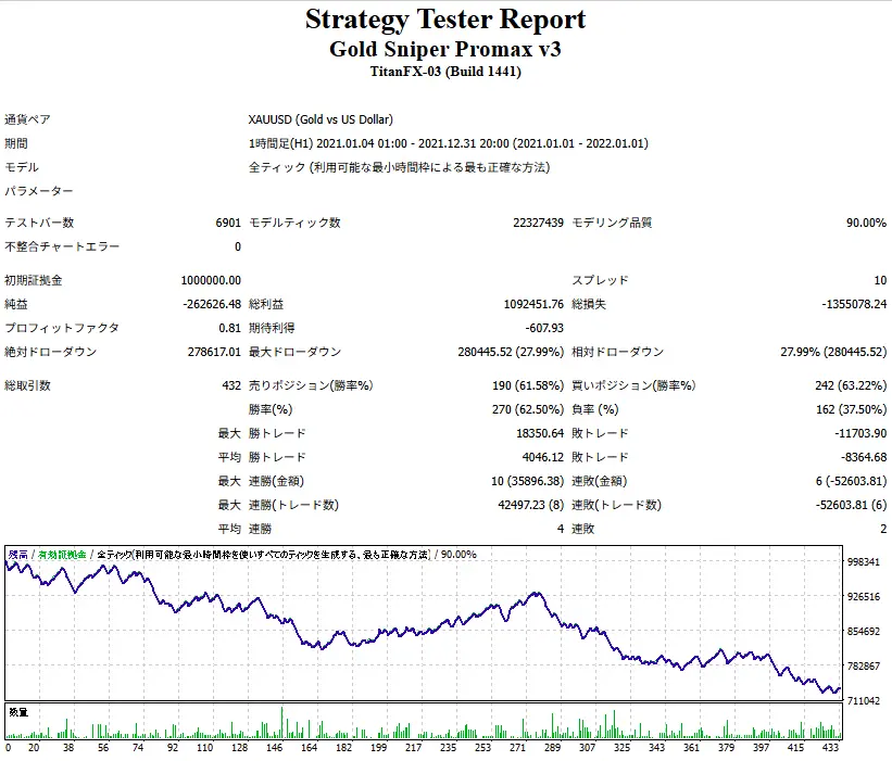 Gold Sniper Promax v3-Range
