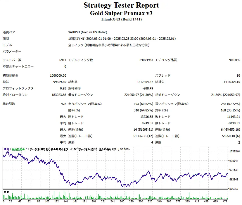 Gold Sniper Promax v3-Trend