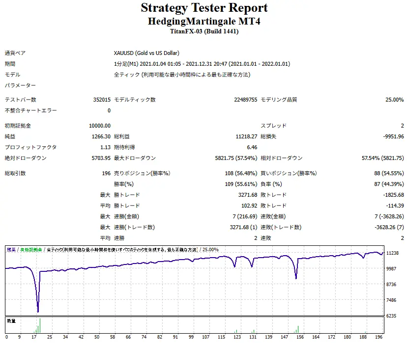 HedgingMartingale EA-Range