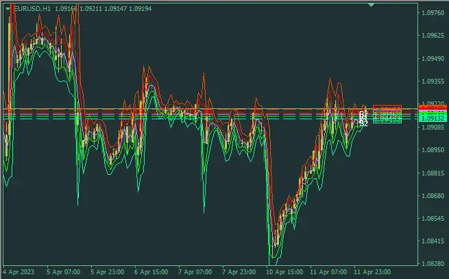 Indicator Pivot Multi Time