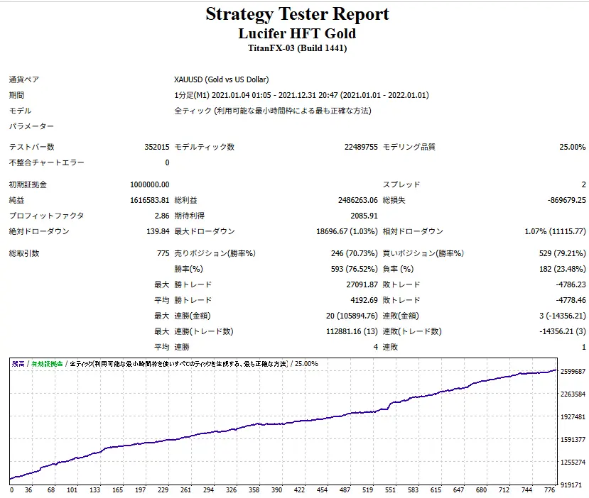 Lucifer HFT Gold-レンジ