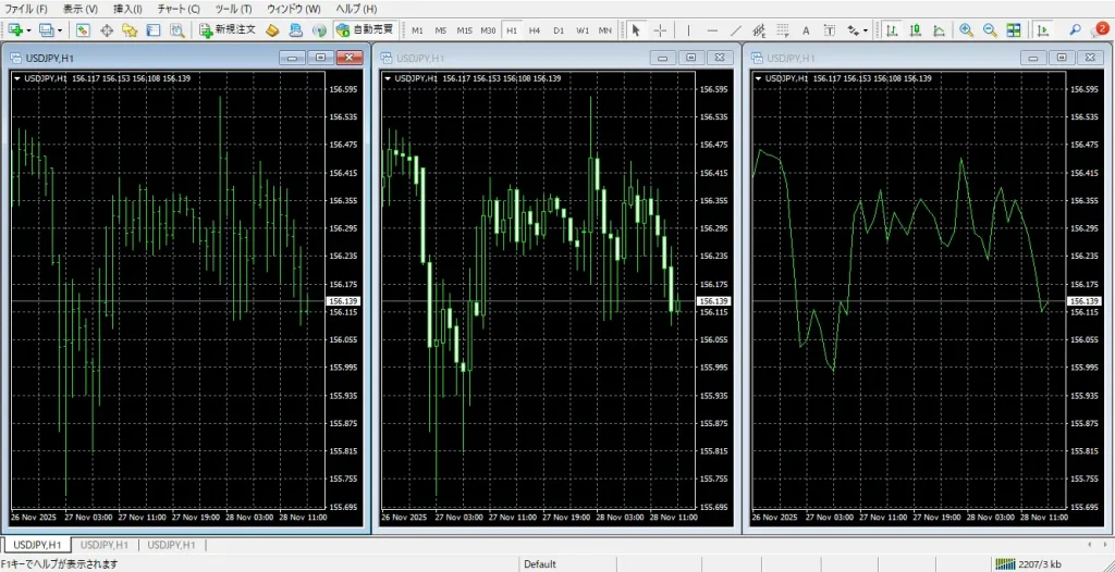 MT4-チャートタイプ
