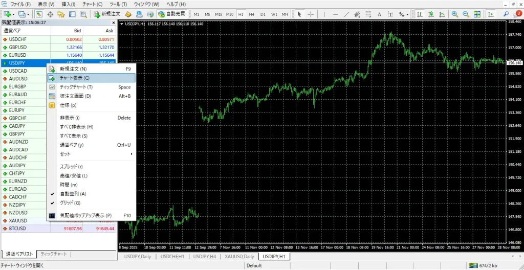 MT4-チャート表示