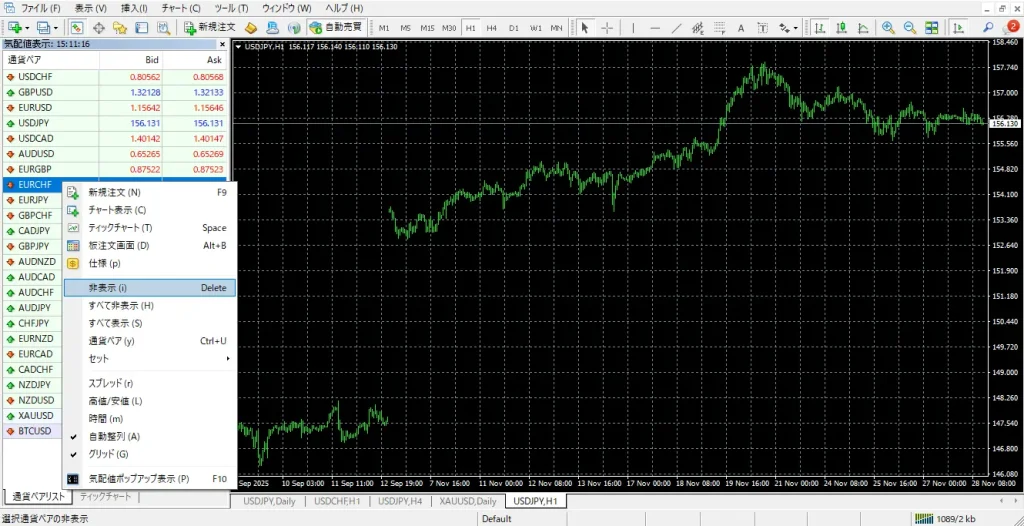 MT4-チャート非表示