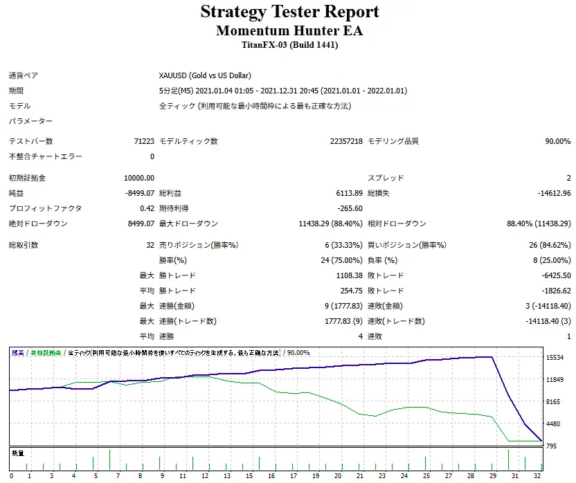 Momentum Hunter EA-レンジ