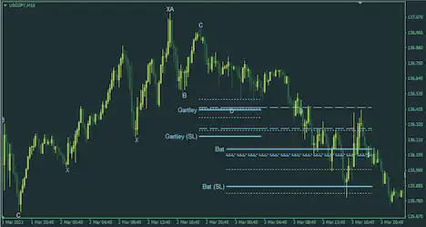 Multi Timeframe ZigZag Indicator