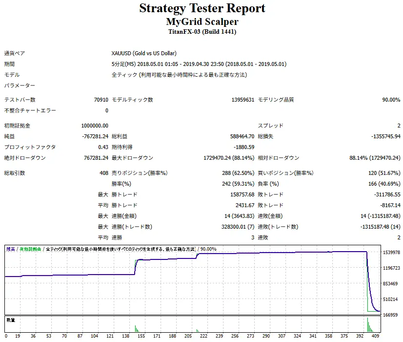 MyGrid Scalper-低ボラ