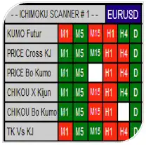 Sm Ichimoku Scanner