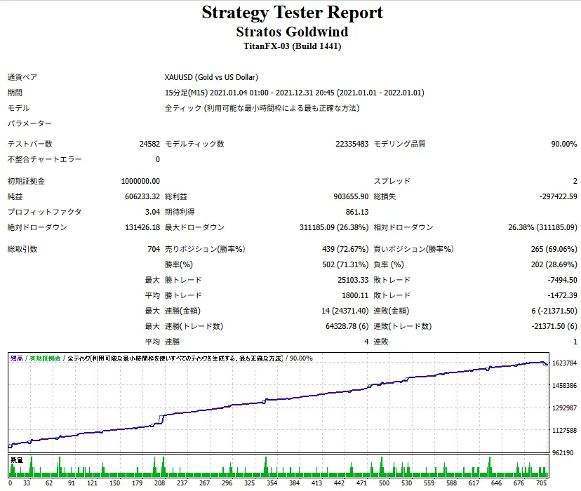 Stratos Goldwind-レンジ