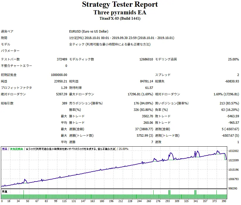 Three pyramids EA-Low