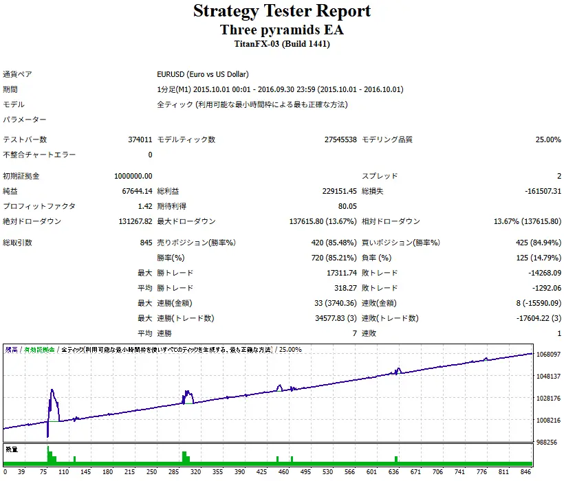 Three pyramids EA-Range