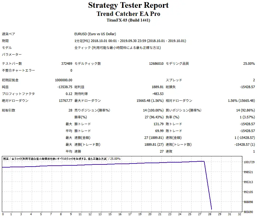 Trend Catcher EA Pro-Low