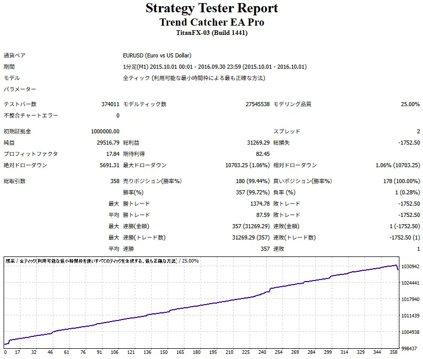 Trend Catcher EA Pro-Range