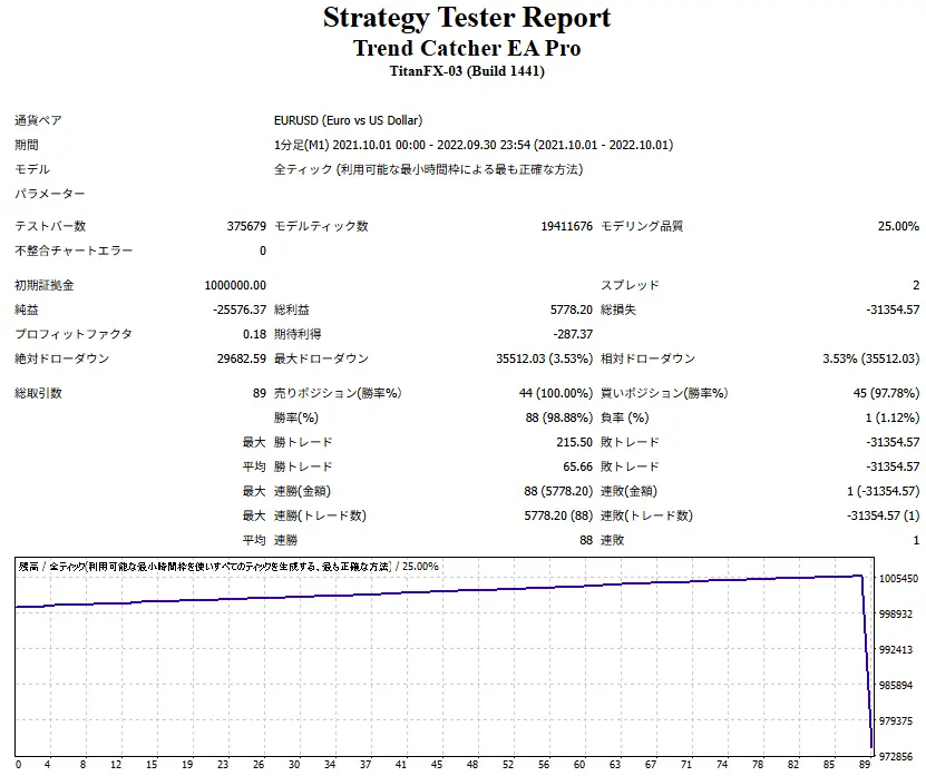 Trend Catcher EA Pro-Trend