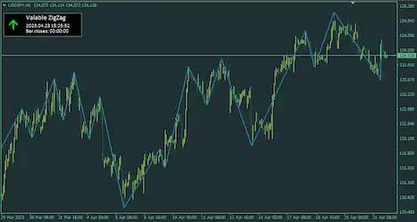 Valable ZigZag-チャート