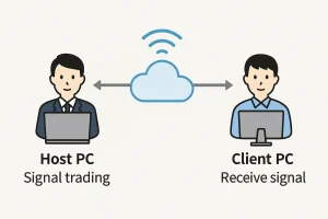 シグナルトレード受信のイメージ