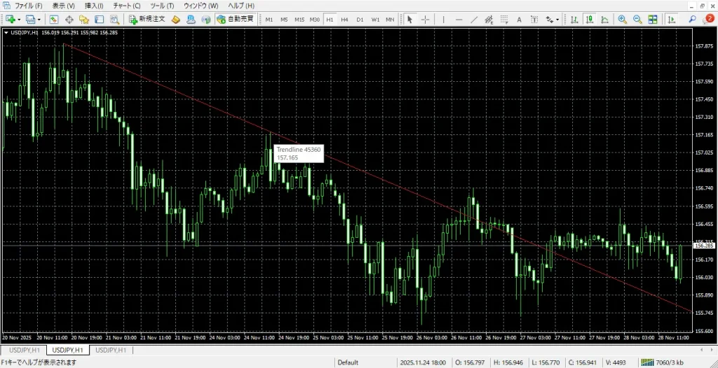 トレンドライン