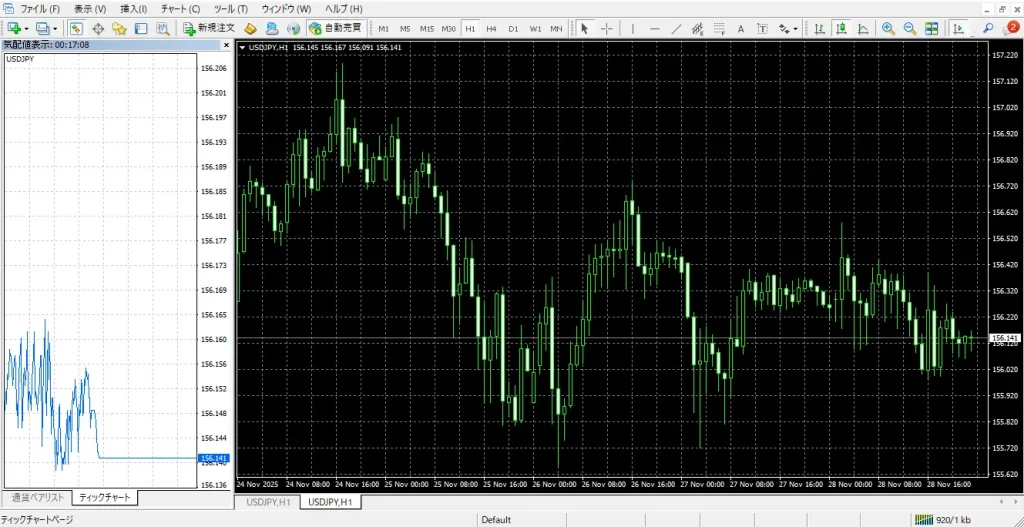 気配値からティックチャートを表示