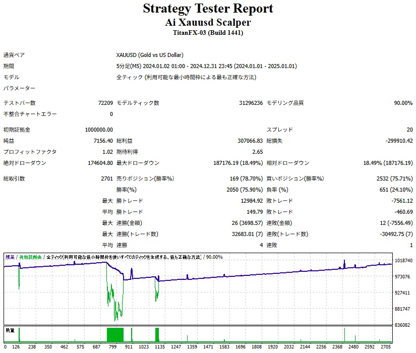 Ai XAUUSD Scalper