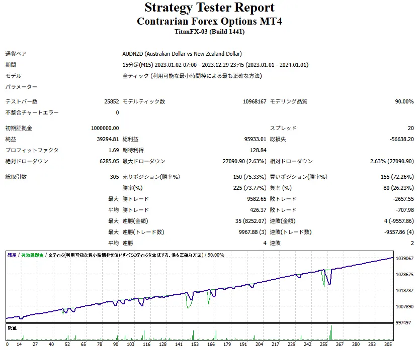 Contrarian Forex Options MT4