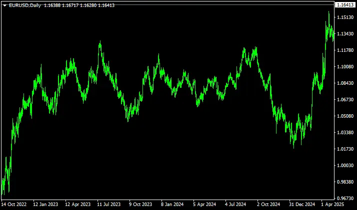 EURUSD:2023.01.01~2024.01.01