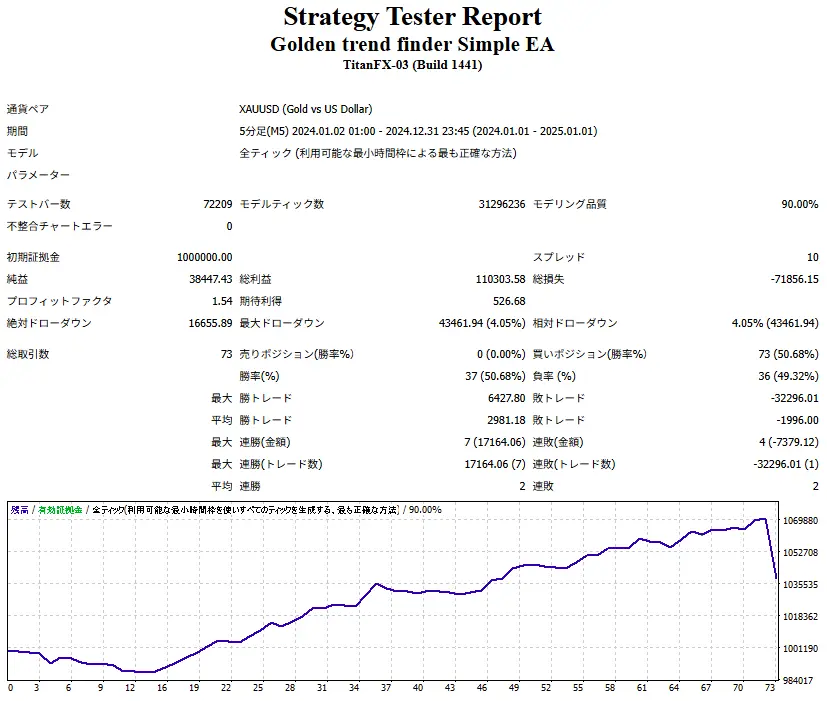 Golden trend finder Simple EA