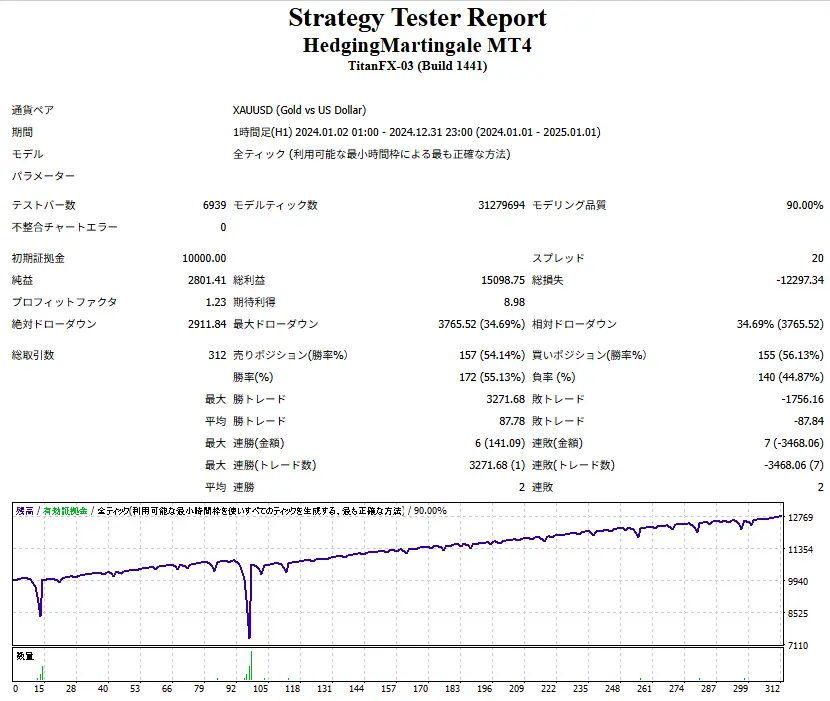 HedgingMartingale MT4