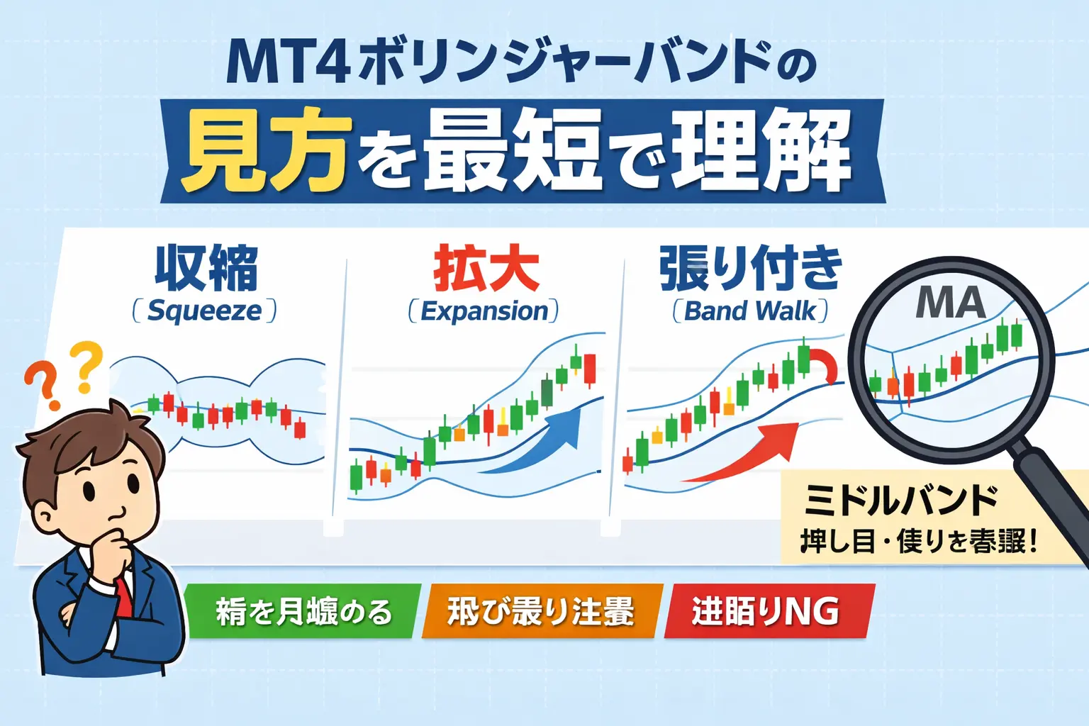 MT4ボリンジャーバンドの見方を最短で理解