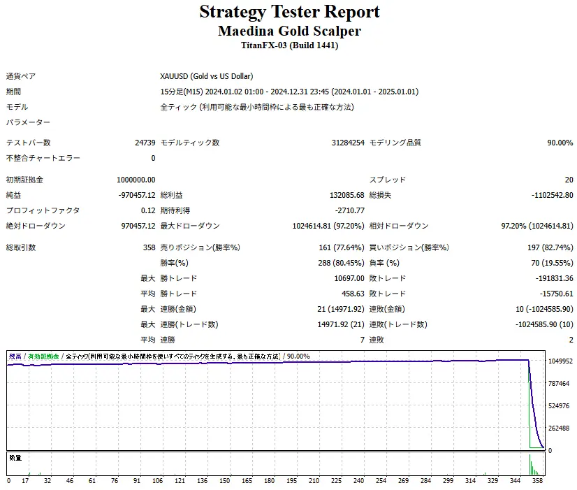 Maedina Gold Scalper