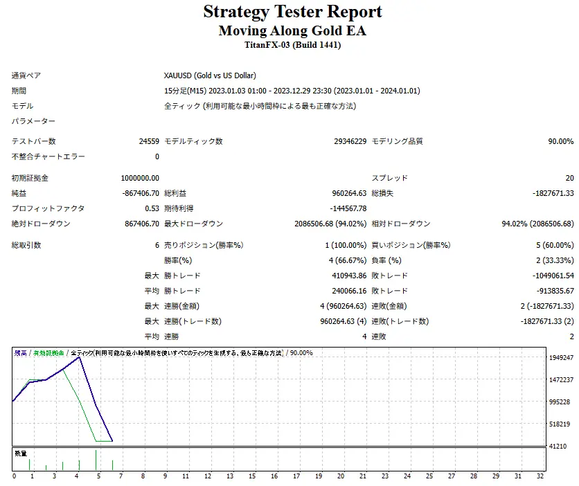 Moving Along Gold EA