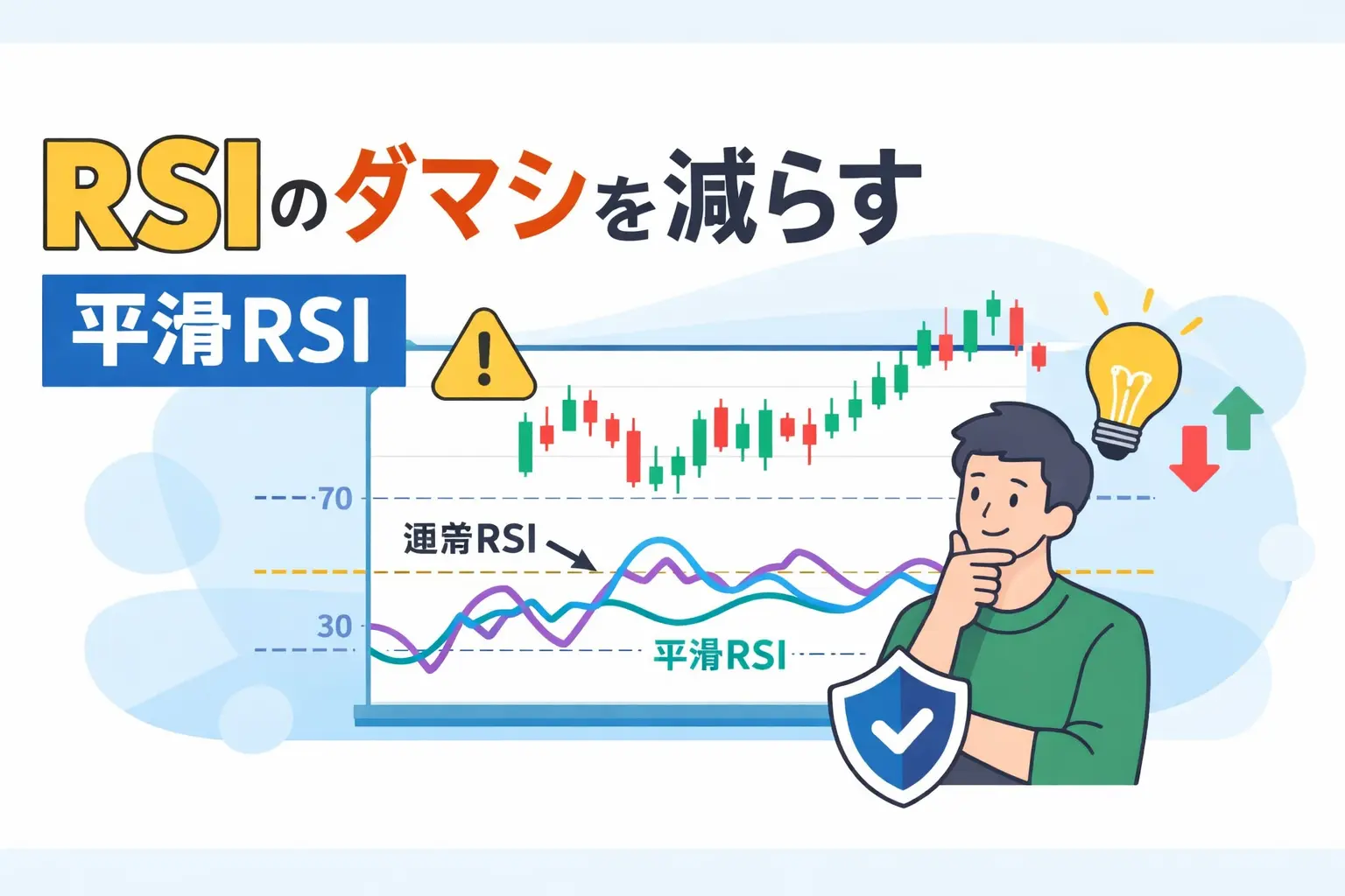 RSIのダマシを減らす設定