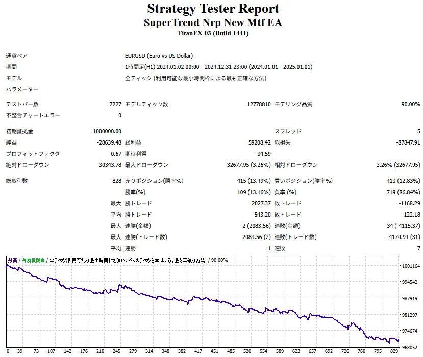 SuperTrend Nrp New Mtf EA