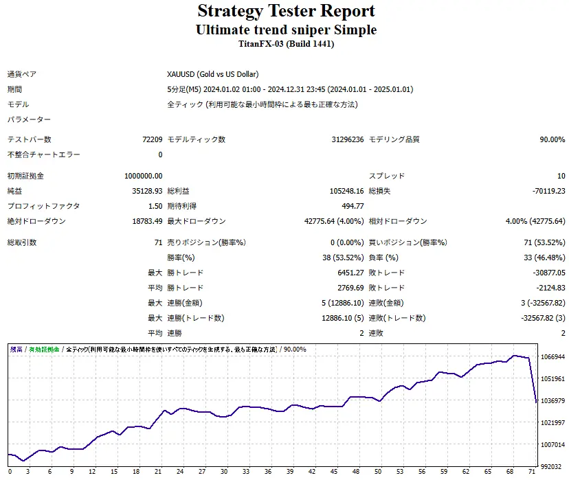 Ultimate trend sniper Simple