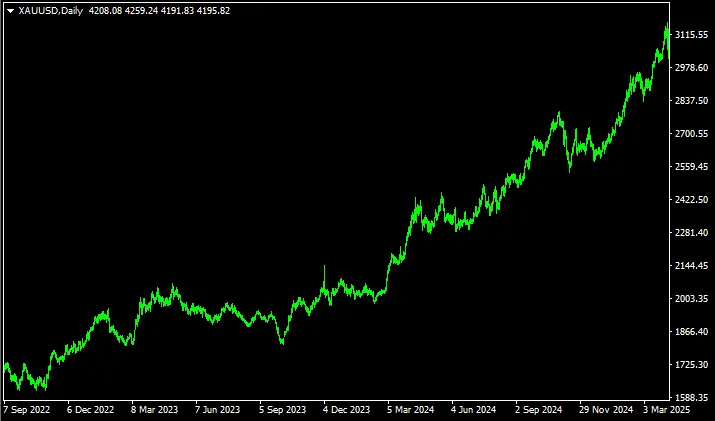 XAUUSD:EURUSD:2023.01.01~2024.01.01