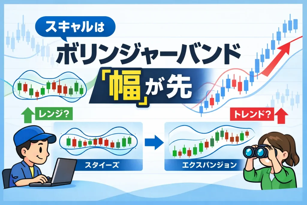 スキャルでボリンジャーバンドを使うなら“幅”が先