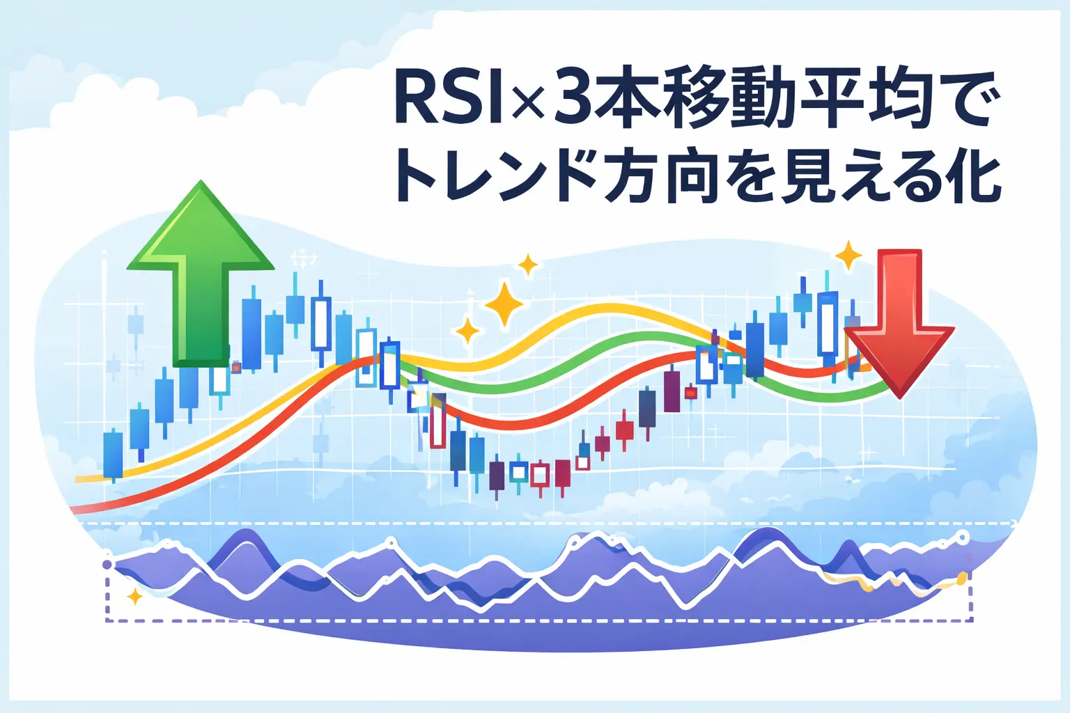 RSI×3本移動平均でトレンド方向を見える化